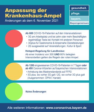 Gültige Regelungen ab dem 04.11.2021 (Grafik: stmgp.bayern.de)