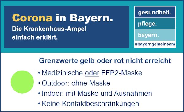 Ampel-Grafik in neuem Fenster öffnen
