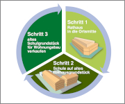 Zum Artikel: Große Kraillinger Rochade