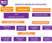 Zum Artikel: Gutes Miteinander in der Kinder- und Jugendarbeit in Gräfelfing